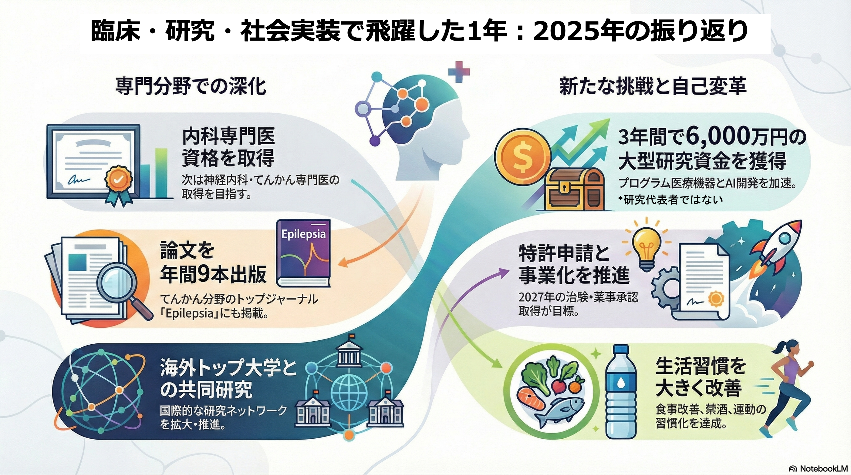 2025年を振り返って － 臨床・研究・社会実装、そして生活の変化